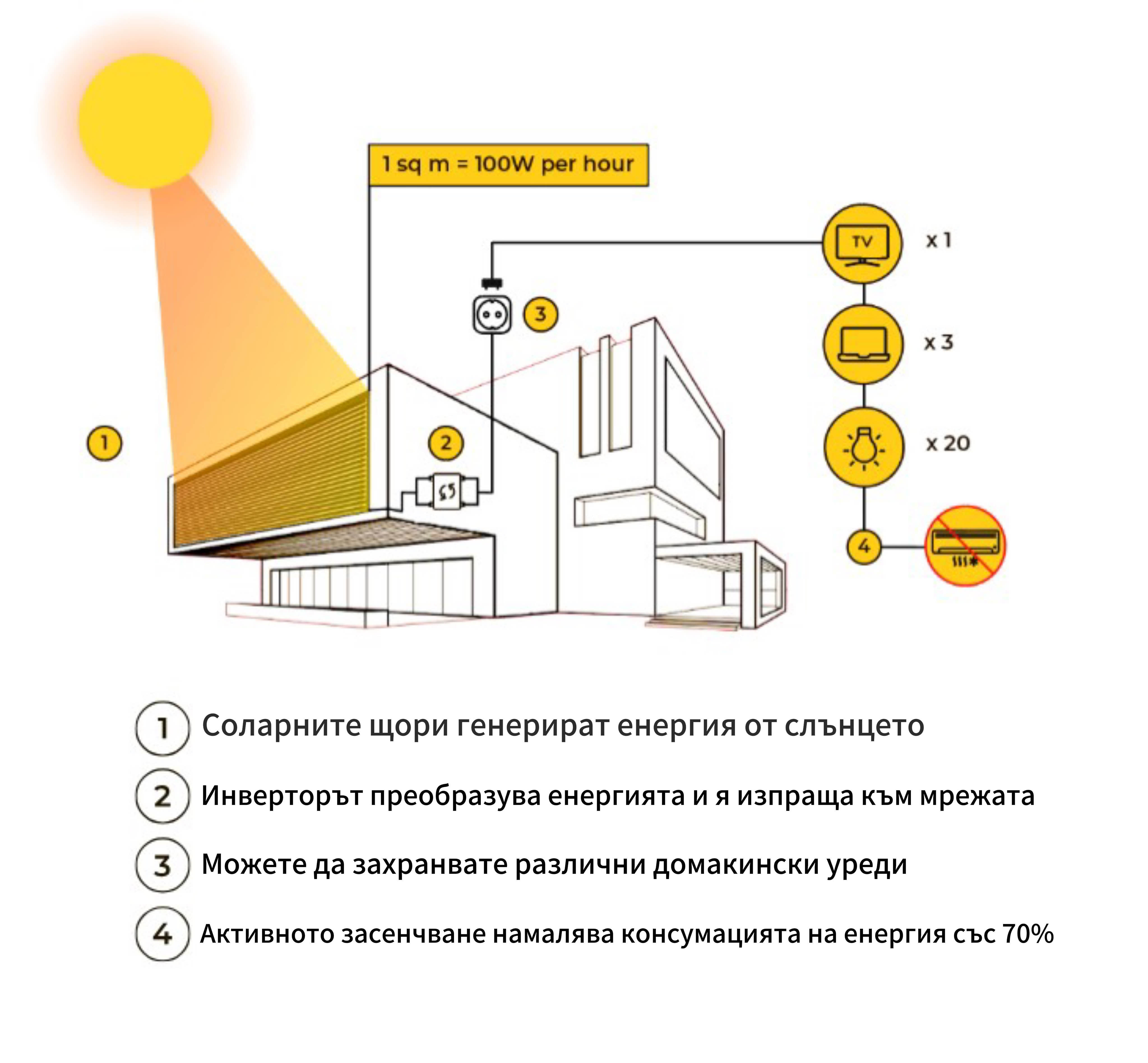 Соларна енергия